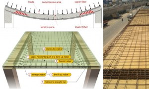 How to Design One-way Slab as per ACI 318-19? | Example Included