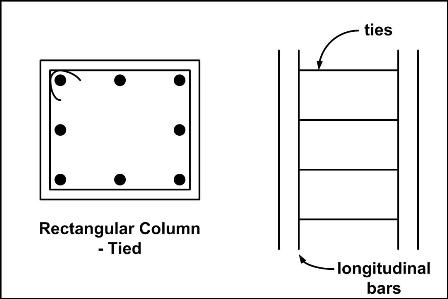 Longitudinal Bars in RC column