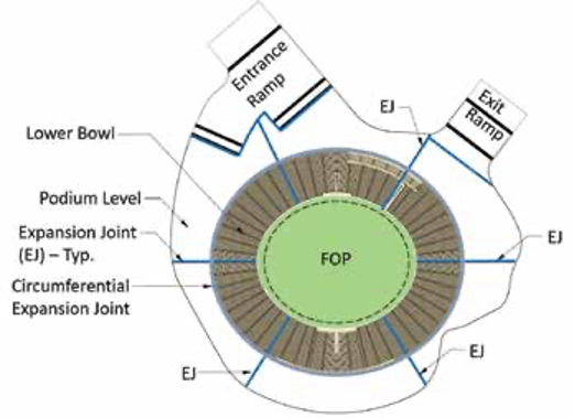 Lower-bowl and podium-level plan
