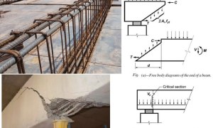How to Design Reinforced Concrete Beam for Shear? Example Included