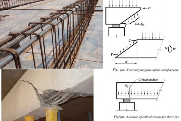 How to Design Reinforced Concrete Beam for Shear? Example Included