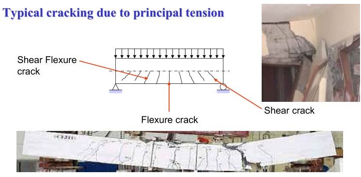 Types of Cracks in RC Beams due to Principal Tension Stresses