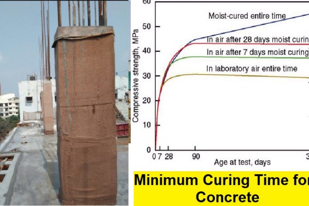 What is the Minimum Curing Period for Concrete?