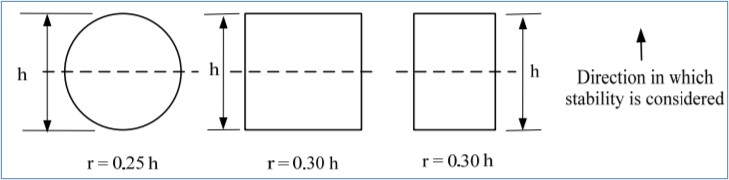 Approximate Estimation of Radius of Gyration for Different Cross-sectional Shapes of Reinforced Concrete Column