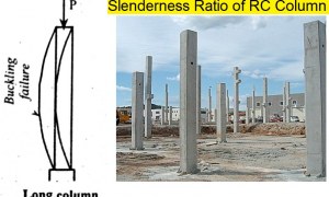 What is Slenderness Ratio of RC Column and How to Calculate it?