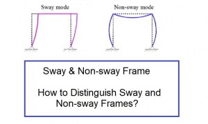 Sway and Non-sway Frames: What is the Difference Between the Two?