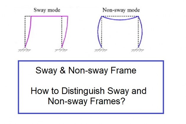 Sway and Non-sway Frames: What is the Difference Between the Two?